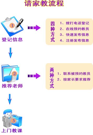 崇左请家教流程